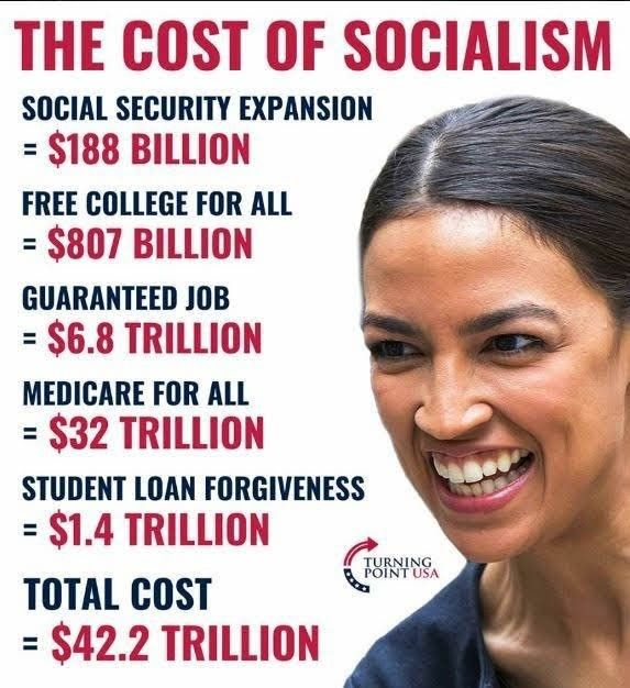 Cost of Socialism